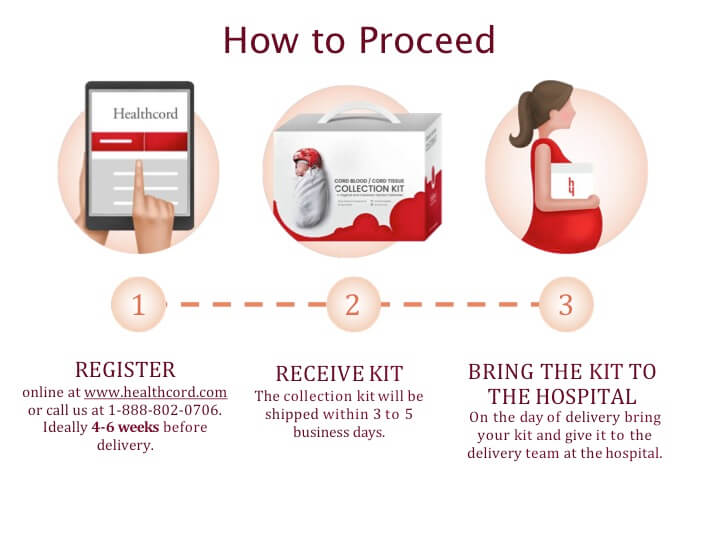 How cord blood banking works
